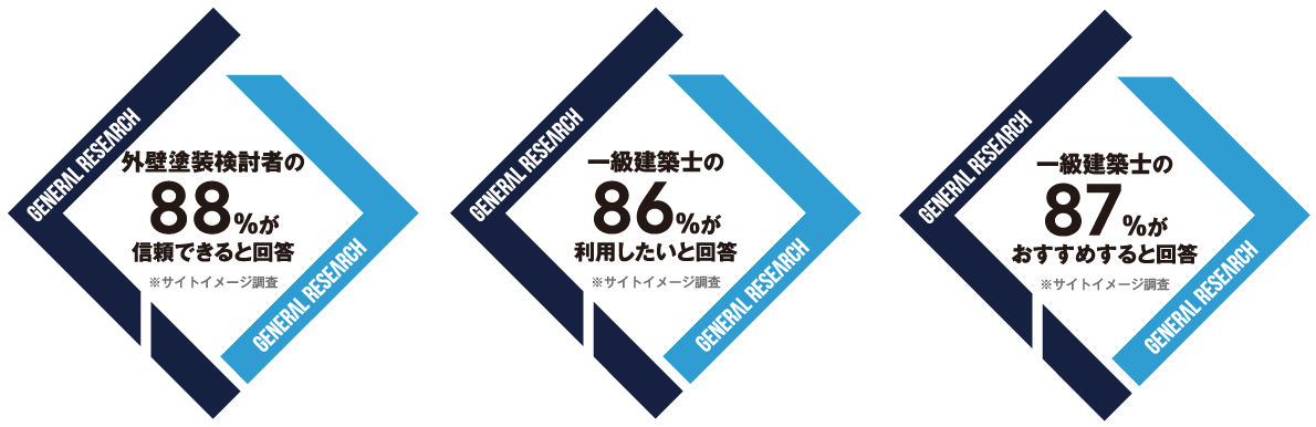 おかげさまでOmi PAINTは